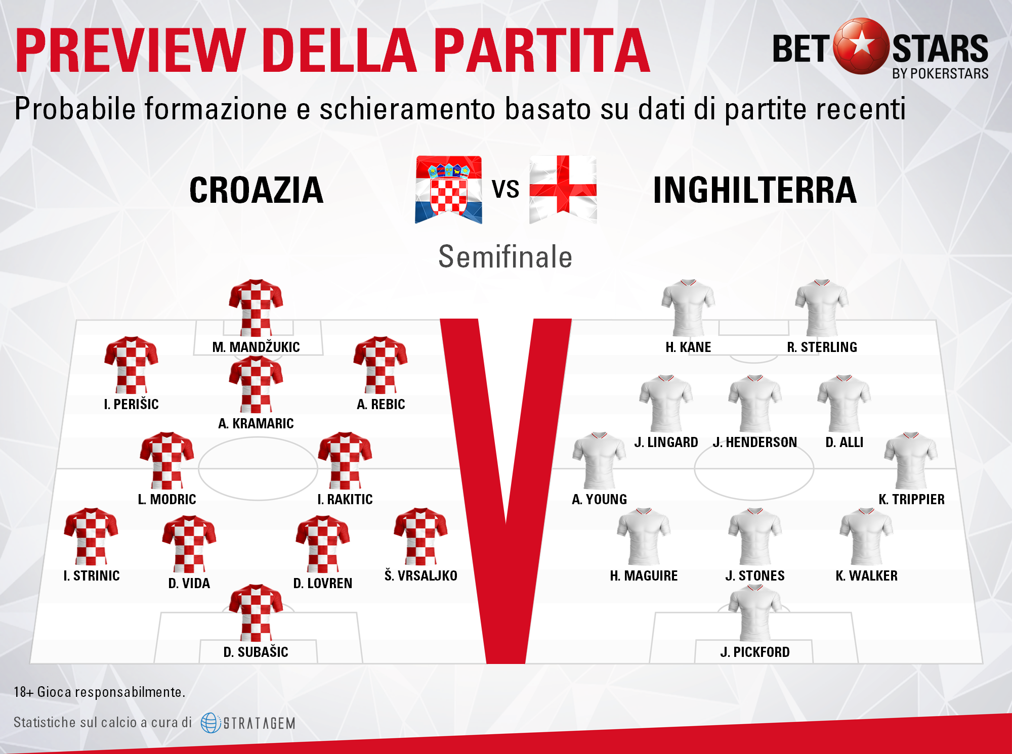 Croatia v England - Formazioni